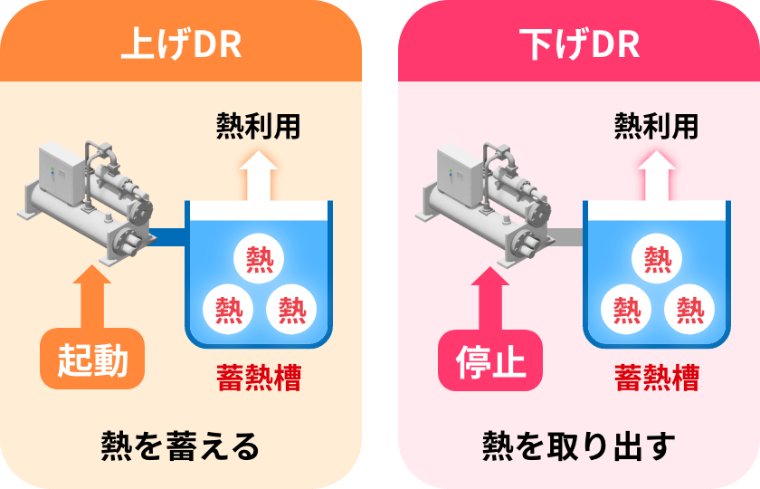 DR（デマンドレスポンス）