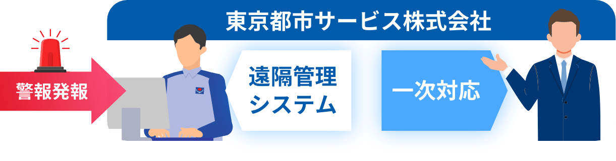 遠方管理システムと一次対応